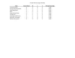 Team Games Played W L T Winning Percentage Cornerstone Bank