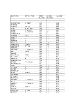 1 surname given name first games number played