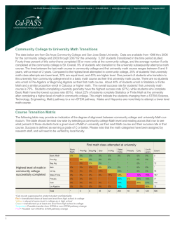 Community College to University Math Transitions Course