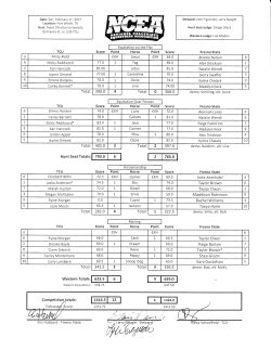 Point Score Point Score t