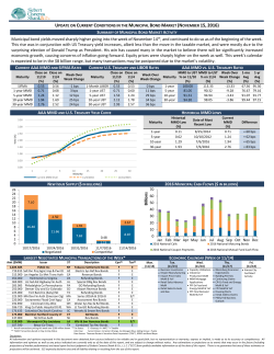Municipal bond yields moved sharply higher going into the week of