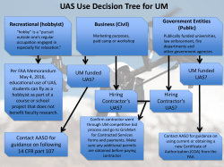Decision Tree for UM Unmanned Aerial Systems Use