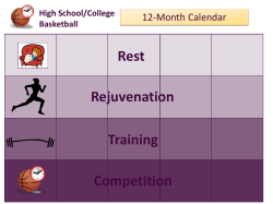 High School and College Basketball Training Calendar