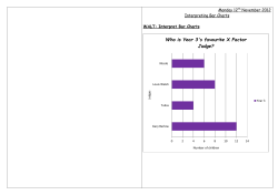 Monday 12th November 2012 Interpreting Bar Charts WALT