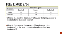 Unit 6 Test Review - JJ Daniell Middle School