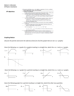 AP objectives: Graphing Motion (Assume the particle starts from the