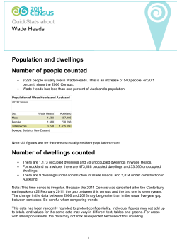 Population and dwellings Number of people counted Number of