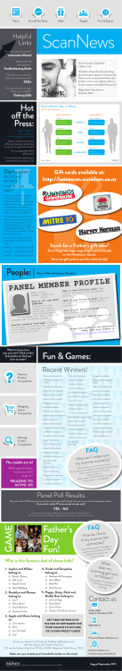 Father`s Day Fun! GAME - ACNielsen Homescan New Zealand