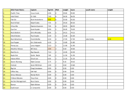 2016 Team Name: Captain big fish #fish weight Score