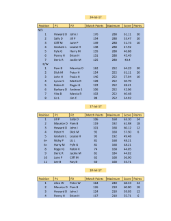 22-May-17 Position P1 P2 Match Points Maximum Score Points 1