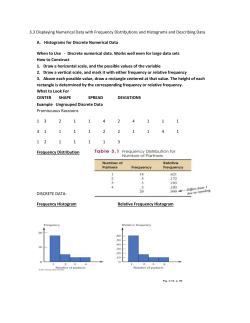 3.3 Displaying Numerical Data with Frequency Distributions and