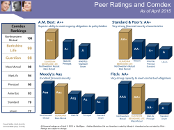 AM Best - DImadeEasy