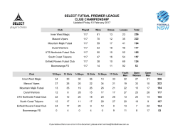 select futsal premier league club championship