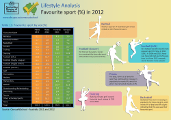 Favourite sport (%) in 2012 Lifestyle Analysis