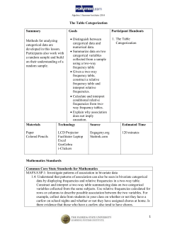 Algebra 1 Summer Institute 2014 The Table Categorization