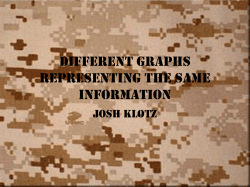 Different Graphs Representing The Same Information