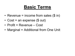 Long Run Economic Profit = Zero