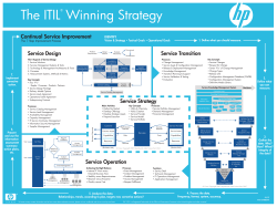 Service Strategy Service Design Service Transition Service