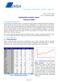 SSN Statistics Feb 2009
