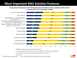 the PowerPoint slide. - ESG Research