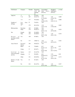 Child factor Category Number Proportion with IgG antibody (n
