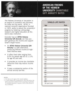 american friends of the hebrew university charitable gift annuity rates