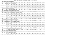 MEDICAL / DENTAL CUTOFF RANK OF CET-2015 (ROUND