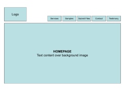 2: Page Map