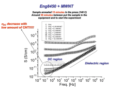 PE3732C 12% MWNT Annealing Studies for some Eng - U