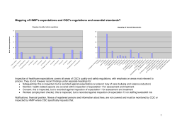 Mapping of HMIP expectations and CQC regulations