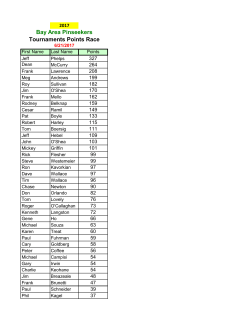 Bay Area Pinseekers Tournaments Points Race