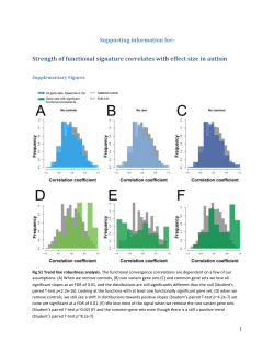 Table S3 Additional gene properties functional convergences and