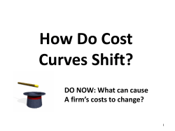 3-3 Shifting Cost Curves - Hicksville Public Schools