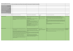 33 actions have been identified in our action plans from 2012
