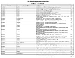 Complete Track Listing BBC Historical Sound