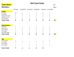 2014 Team Points
