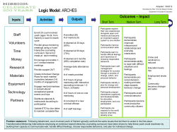 Inputs Activities Outcomes &ndash; Impact