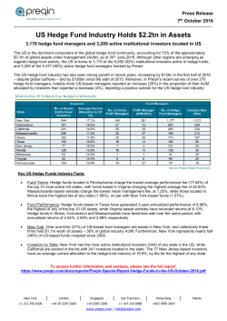US Hedge Fund Industry Holds $2.2tn in Assets