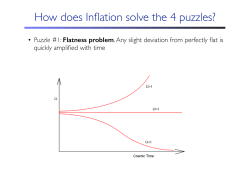 How does Inflation solve the 4 puzzles?