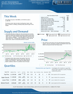 This Week Supply and Demand Price Quartiles