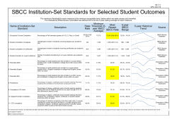 SBCC Institution-Set Standards for Selected Student Outcomes