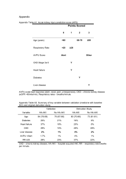 Appendix Points Scored