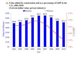 4c. Payroll and fringe benefits as a percentage of