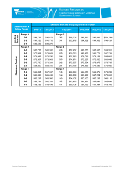 Teacher class salary rates