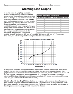 Line Graph Activity