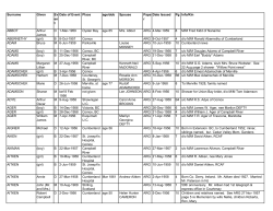 Surname Given Ev en t Date of Event Place age/dob Spouse Pape r