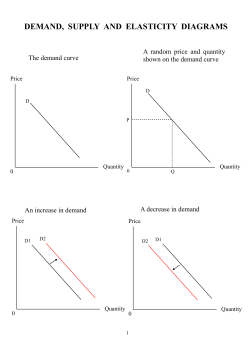 demand, supply and elasticity diagrams