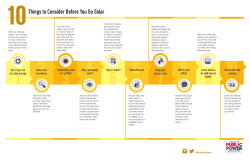 10 Things to Consider Before You Go Solar