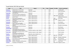 Courses bachelor 2015-2016 (per period) Code Title