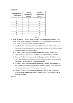 非選答案 Possible Output Combinations Cashews (thousands of